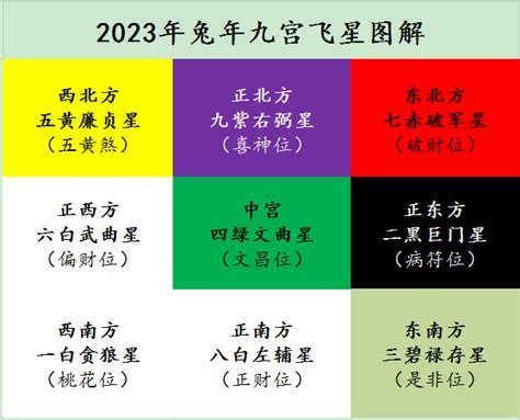 2023风水颜色|风水2023年的颜色提示